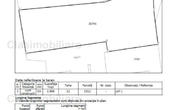 Comision 0% - Teren construibil, 2868 mp, deschidere 30 m, in Busteni (langa Lukoil)