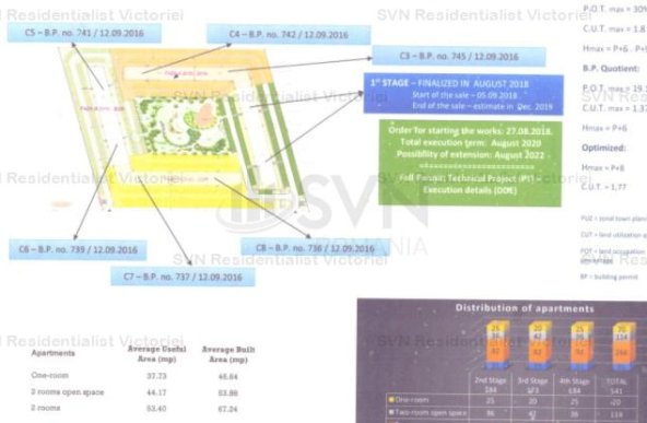 Vanzare teren constructii 3100mp, Central, Bragadiru