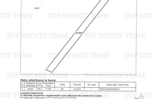 Teren investitie 7000mp la granita Magurele cu sector 4