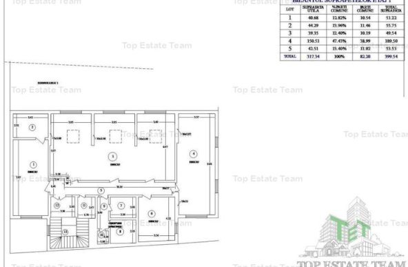 Spatiu comercial, 1400mp utili, zona Dorobanti, teren 750 mp