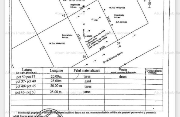 Vanzare teren constructii 500mp, Veteranilor de Razboi, Sibiu