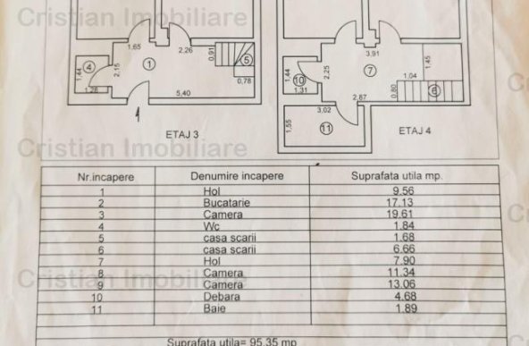 DUPLEX 3 camere 105 mp Calarasilor etaj 3+4