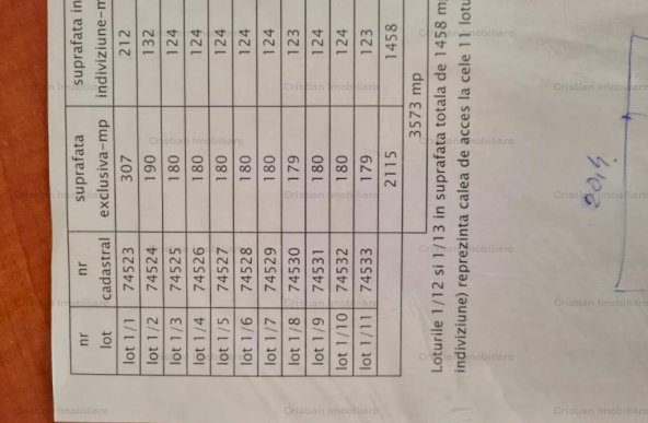 ID 3291  Teren intravilan 3573 mp LOTIZAT cu deschidere de 21m la strada , zona Brailita