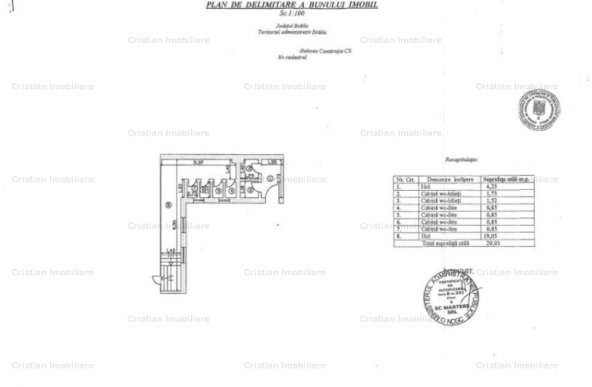  IMOBIL D+P+1, PRETABIL CABINETE MEDICALE, CLINICA, zona Ultracentrala ID 3483