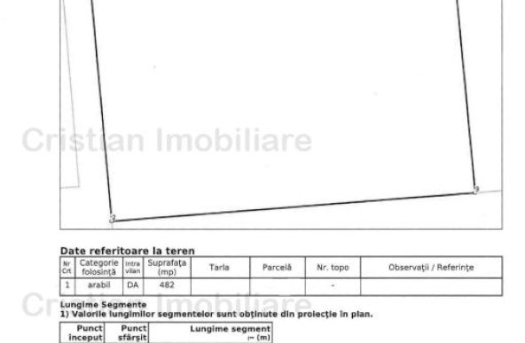 Teren intravilan, Chercea, suprafata 482 mp, deschidere 24 m