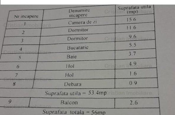 ULTRACENTRAL 3 cam Etaj 3 Scolilor Independentei Confort 1