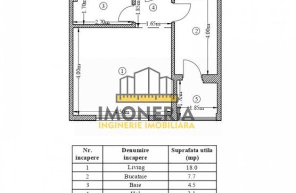 Inchiriem tot blocul- 0% comision- 100 m metrou- garsoniere prima chirie