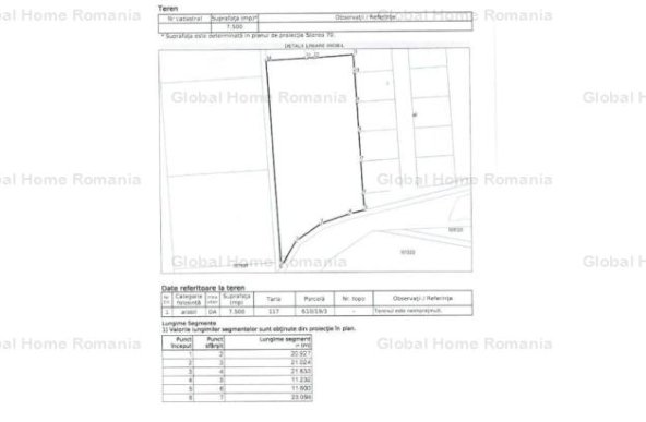 Corbu - Constanta | Teren Primul Rand - Marea Neagra | Intravilan - Constructie