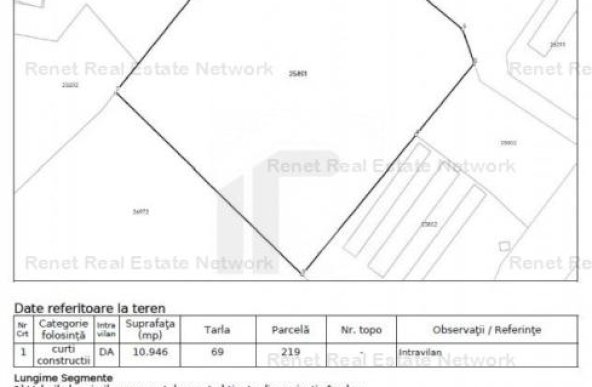 Teren intravilan | 10946 mp | Buda | Proximitate DN 1 si Parc Industrial